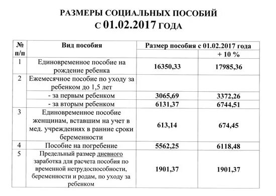 Размер социальных выплат. Социальная защита пособия. Размеры социальных пособий. Детские пособия в соцзащите.