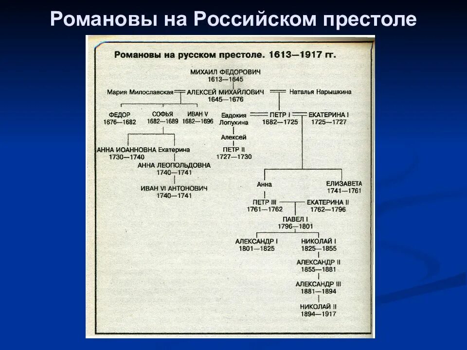 Претензий на русский престол. Претензий на русский престол. Пресечение династии рюриковичей кратко. Претензий на русский престол. Претензий на русский престол.