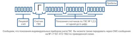 Мау сгт волжский передать показания приборов учета
