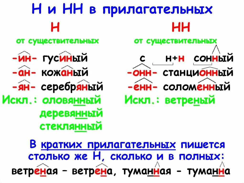 Н и нн в причастиях презентация. Правописание н и НН В причастиях и отглагольных прилагательных. Н И НН В прилагательных. Кластер ,,н и НН В прилагательном и причастии". Презентация НН И Н В прилагательных и причастиях.