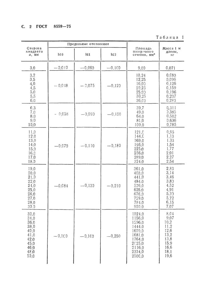 Круг 80 гост. Сталь шпоночная 5х5 ст.45 ГОСТ 8559-75 калиброванная квадратная h-11(0,200кг.). Шпоночная сталь ГОСТ 8559. ГОСТ 8559-75 сталь калиброванная квадратная сортамент. Квадрат 40 ГОСТ 8559-75 20 ГОСТ 1050-88.