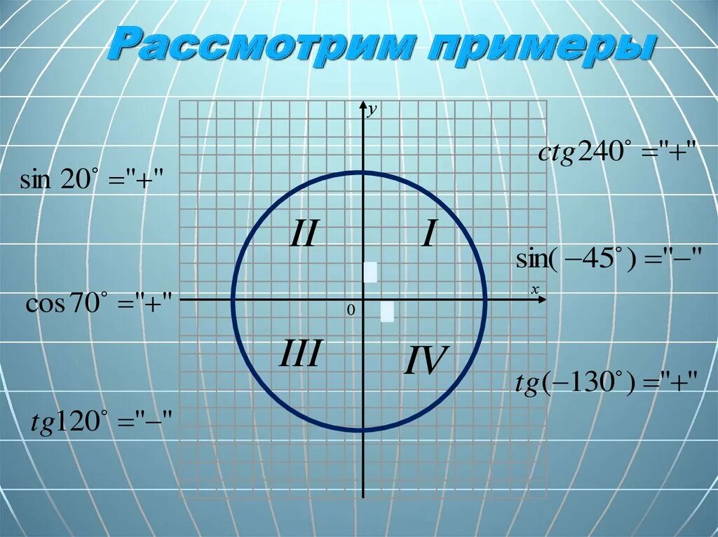 Тригонометрическая функция сканворд 8. Тригонометрические функции. Сферическая тригонометрия. Сфера тригонометрия. Свойства четности и нечетности тригонометрических функций.