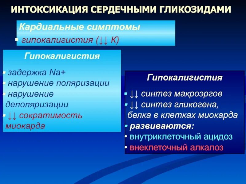 Сердечными гликозидами являются. Гипокалигистия. Интоксикация сердечными гликозидами. Симптомы интоксикации сердечными гликозидами. Признаки отравления сердечными гликозидами.