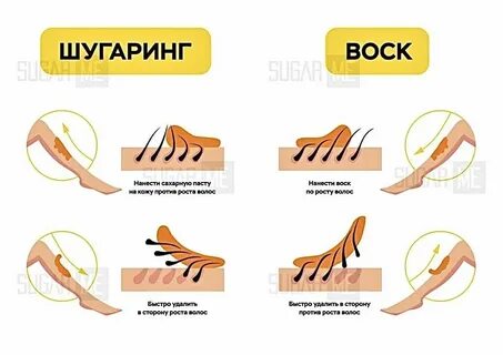Чем отличается воск от шугаринга