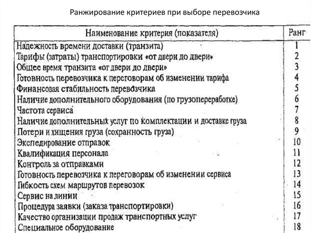 Ранжирующие функции