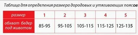 Как выбрать размер бандажа