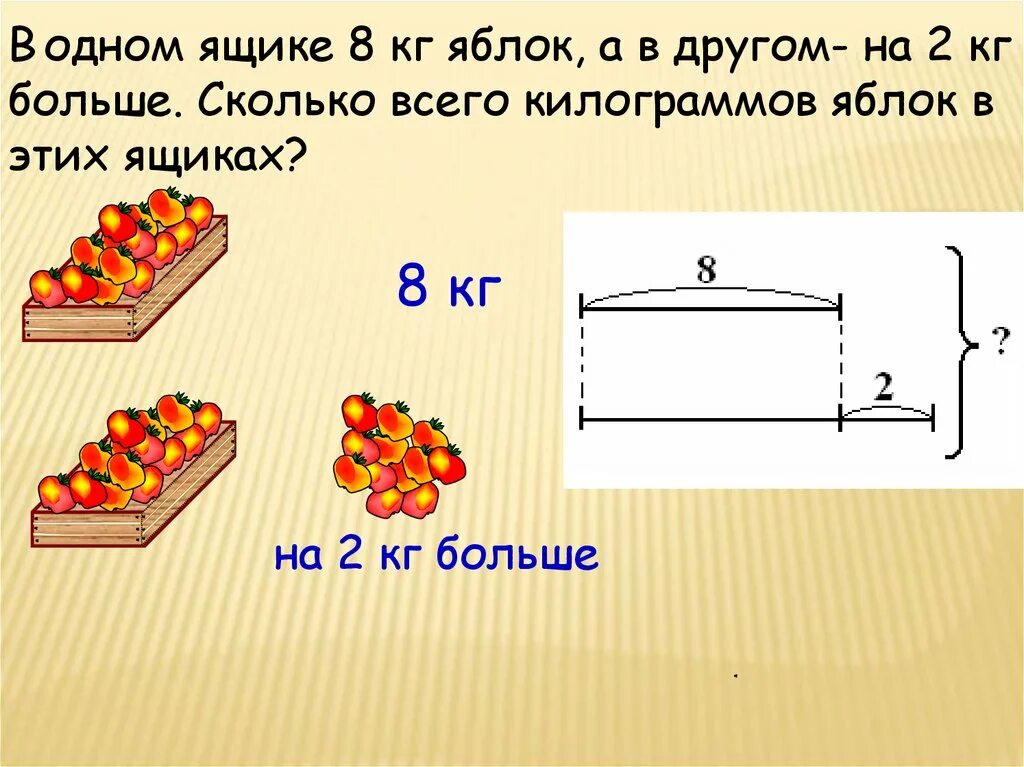 Решение задач 1 класс задания. Составные задачи. Урок математики решение задач. Решение задач в 2 действия.