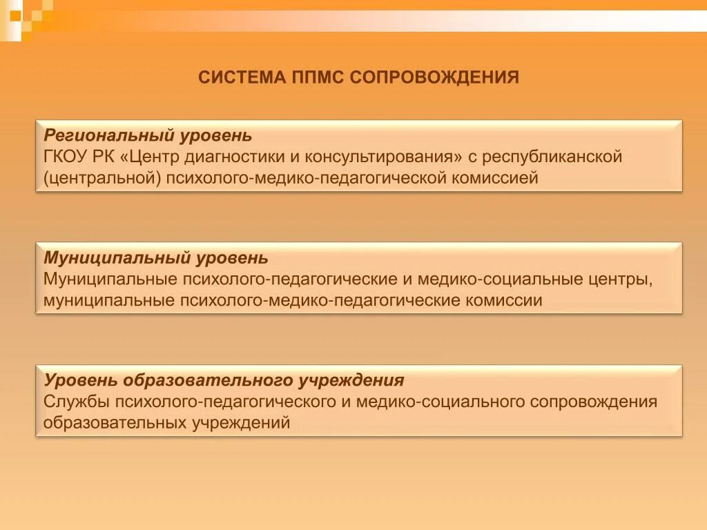 Сайт ппмс центра барнаул. Психолого-педагогические медико-социальные (ППМС) службы. Уровни социального сопровождения. Психолого-педагогическая служба. ППМС центр.