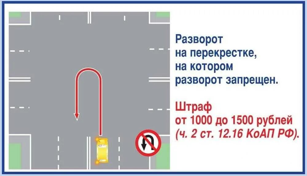 Разворот на перекрестке какие поворотники. Разворот на перекрестке запрещен. штраф за разворот запрещен на перекрестке. разворот на т образном перекрестке. знаки запрещающие разворот на перекрестке.