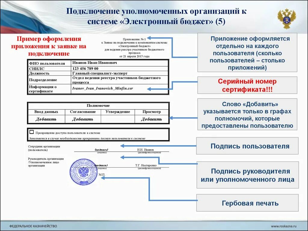 Сайт информации об организациях. Обязательные элементы сайта. Размещение информации на сайте образовательного учреждения. Размещение информации на сайте. Окогу у ип.