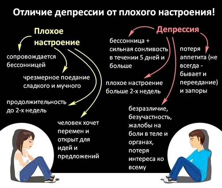 Возникнуть насколько. Причины депрессии. Депрессивные симптомы. Причины возникновения депрессии. Стресс депрессия симптомы.