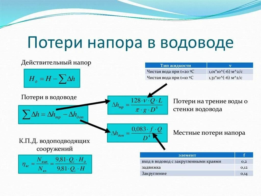 Давление в обратном трубопроводе. Потери давления в трубопроводе формула. как определить потерю давления в трубе. потери напора в трубопроводе формула. потери напора по длине трубопровода формула.