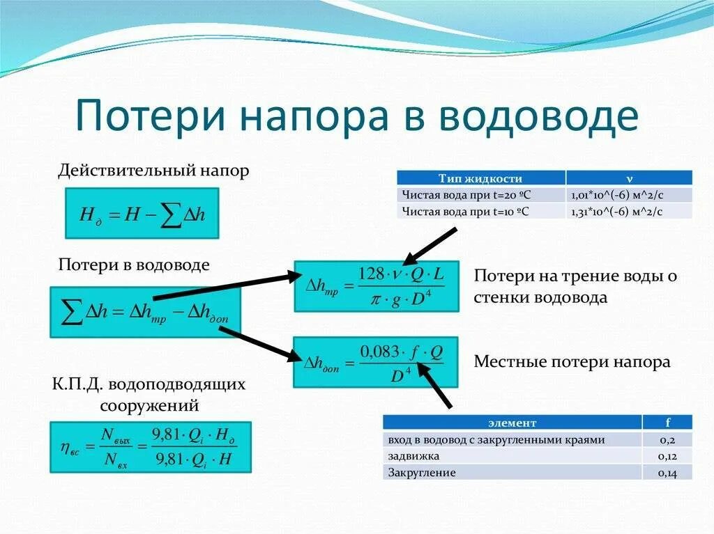 Расчет трубы по расходу воды. Потери давления в трубе формула. Как определить потери давления в трубе. Определить потери давления по длине трубопровода. Как найти потери давления в трубопроводе формула.