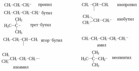 Бутил таблица