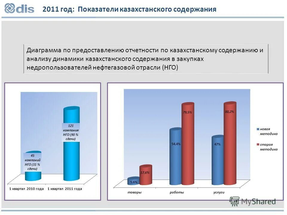 Казахстанское содержание. Отчет по местному содержанию. Казахстанское содержание. Кср формула. Калькулятор казахстана.