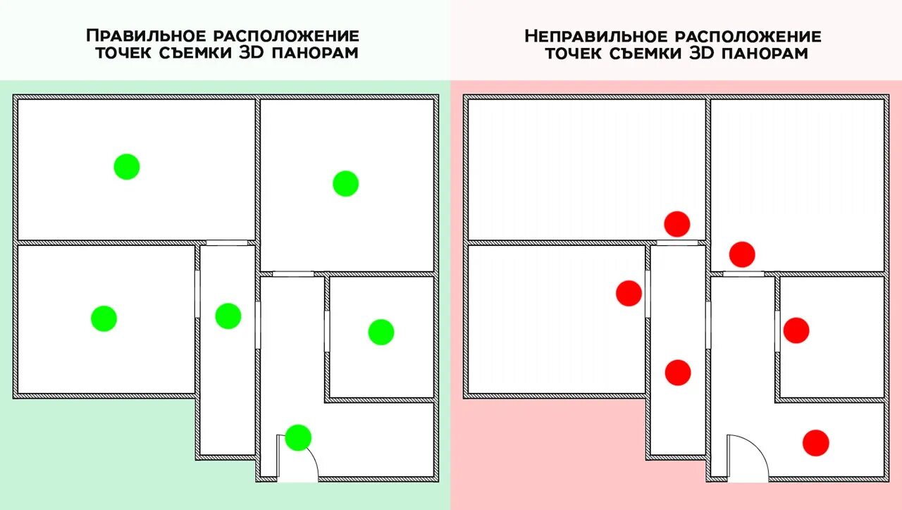 Как правильно расставлять точки
