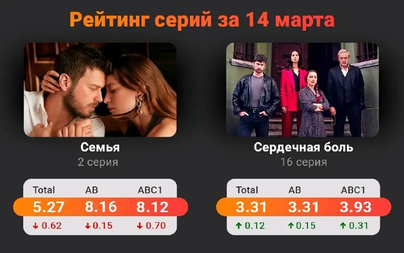 Туркру тв. Фильм ветреный 38 серия. Азиз и фериде турецкий сериал. Туркру тв. Альп навруз и айча айшин туран.