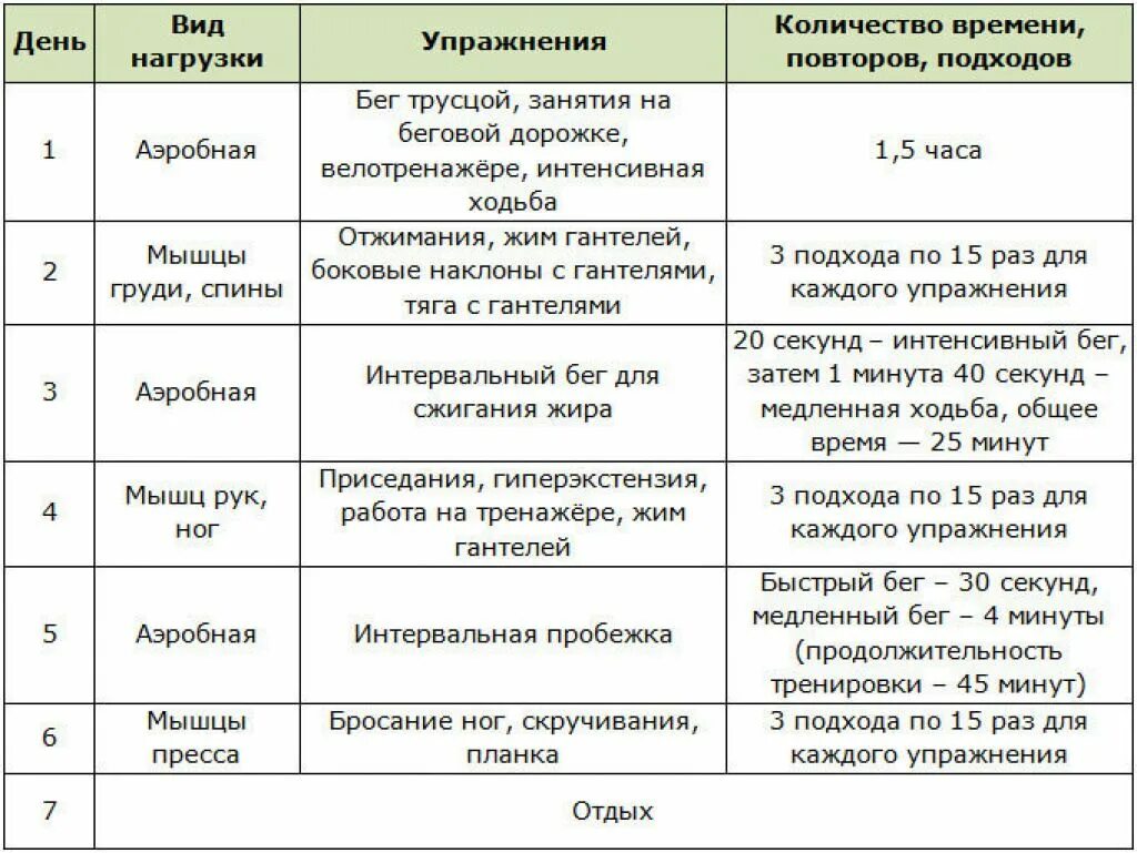 Программа тренировок на беговой дорожке для похудения для начинающих. План тренировок на беговой дорожке для похудения. Тренировка на беговой дорожке для похудения план для начинающих. План тренировки на беговой дорожке для похудения для женщин. Нужно бегать раза в неделю