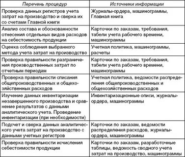 Организация аудита расходов