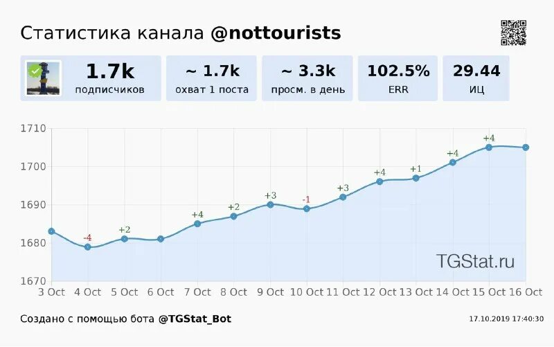 Тгстат итоги года. Тгстат итоги года. Новый телеграм канал. Hayotimsizku tgstat. Новый телеграм канал.