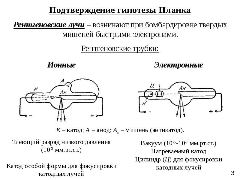 Рентгеновские лучи давление света. Подтверждение гипотезы планка. Мишень рентгеновской трубки. Рентгеновские лучи возникают при. Рентгеновские лучи гипотеза.