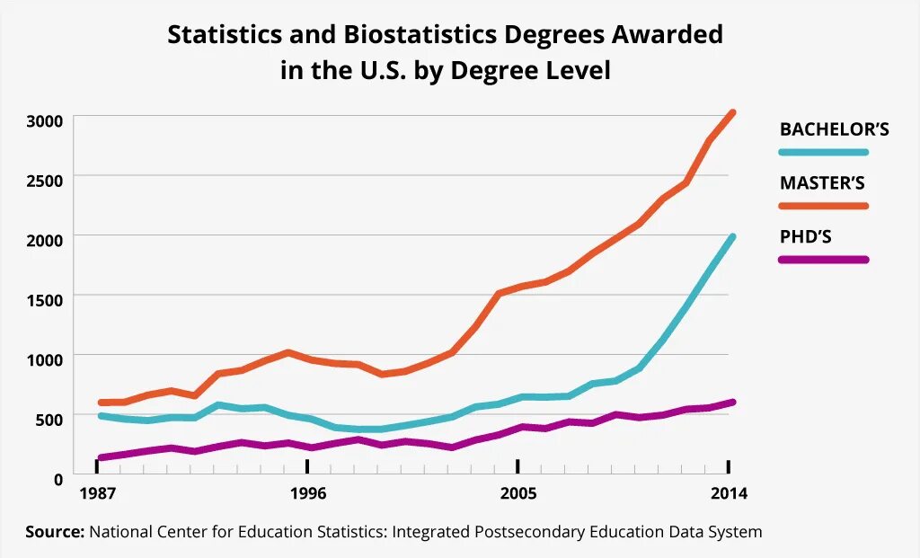 Stat us. Education statistics. statistics is. national center for educational statistics. statistic statistics.