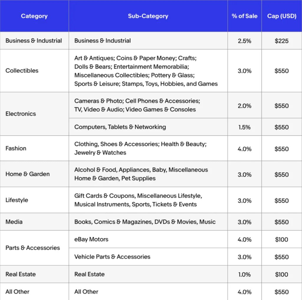 Ebay partner attribution. Rate Card. Rate Card организация мероприятия. Система Ratecard в услугах связи.