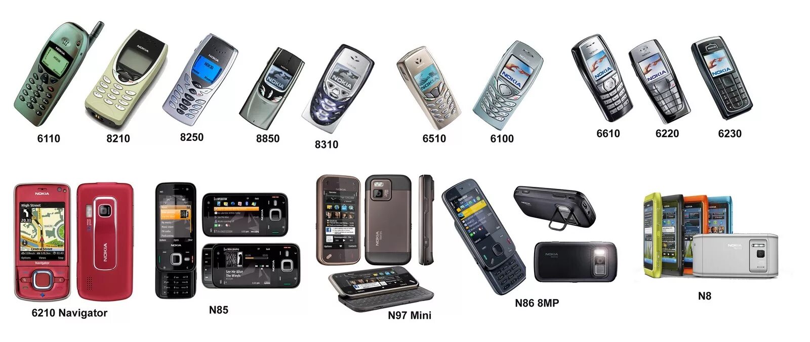 Нокия телефоны ряд. Модельный ряд нокиа 2000х. Evolution Nokia Phones. Модельный ряд нокиа с 2000. Линейка телефонов самсунг с 2000.