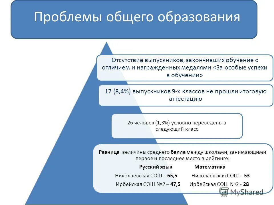вопросы руководителю управления образования. структура органов опеки и попечительства. доступность образовательных услуг это. организационная структура органов опеки и попечительства. вопросы руководителю управления образования.