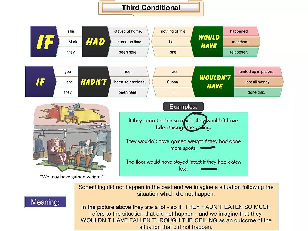 Grammar in use conditionals. 3 conditionals в английском. conditional 3 в английском языке. английский язык third conditional. third conditional правило.