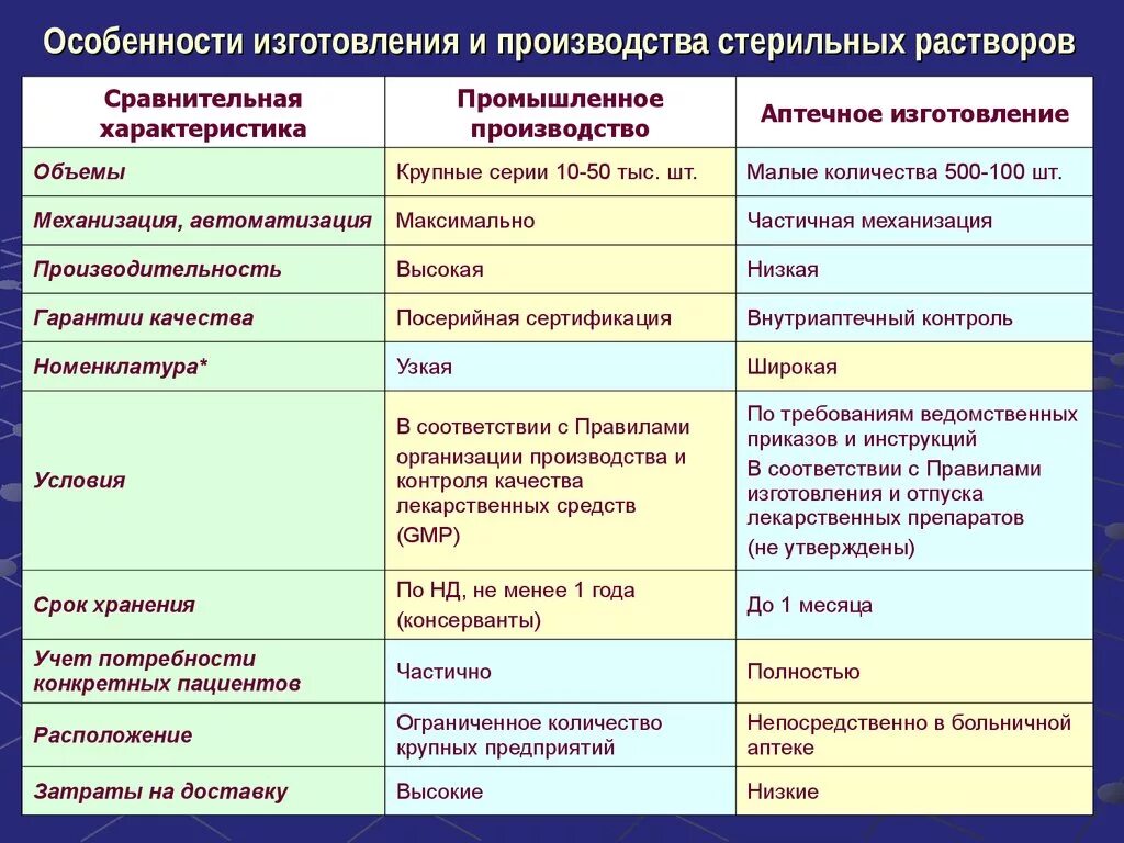 Формы производства таблица