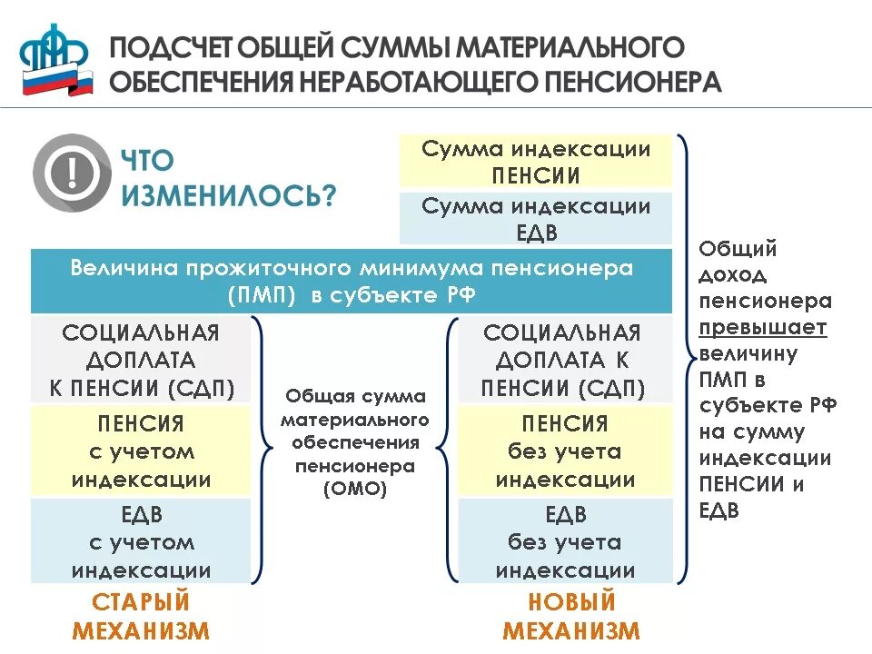 Московская доплата неработающему пенсионеру