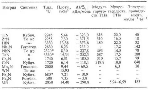 Оксид алюминия температура плавления