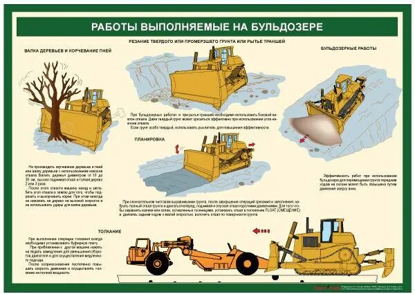 Инструкция машинист бульдозера. Техническое обслуживание бульдозера схема. Техника безопасности на бульдозере. Техника безопасности при работе на бульдозере. ТБ при бульдозерной работе.