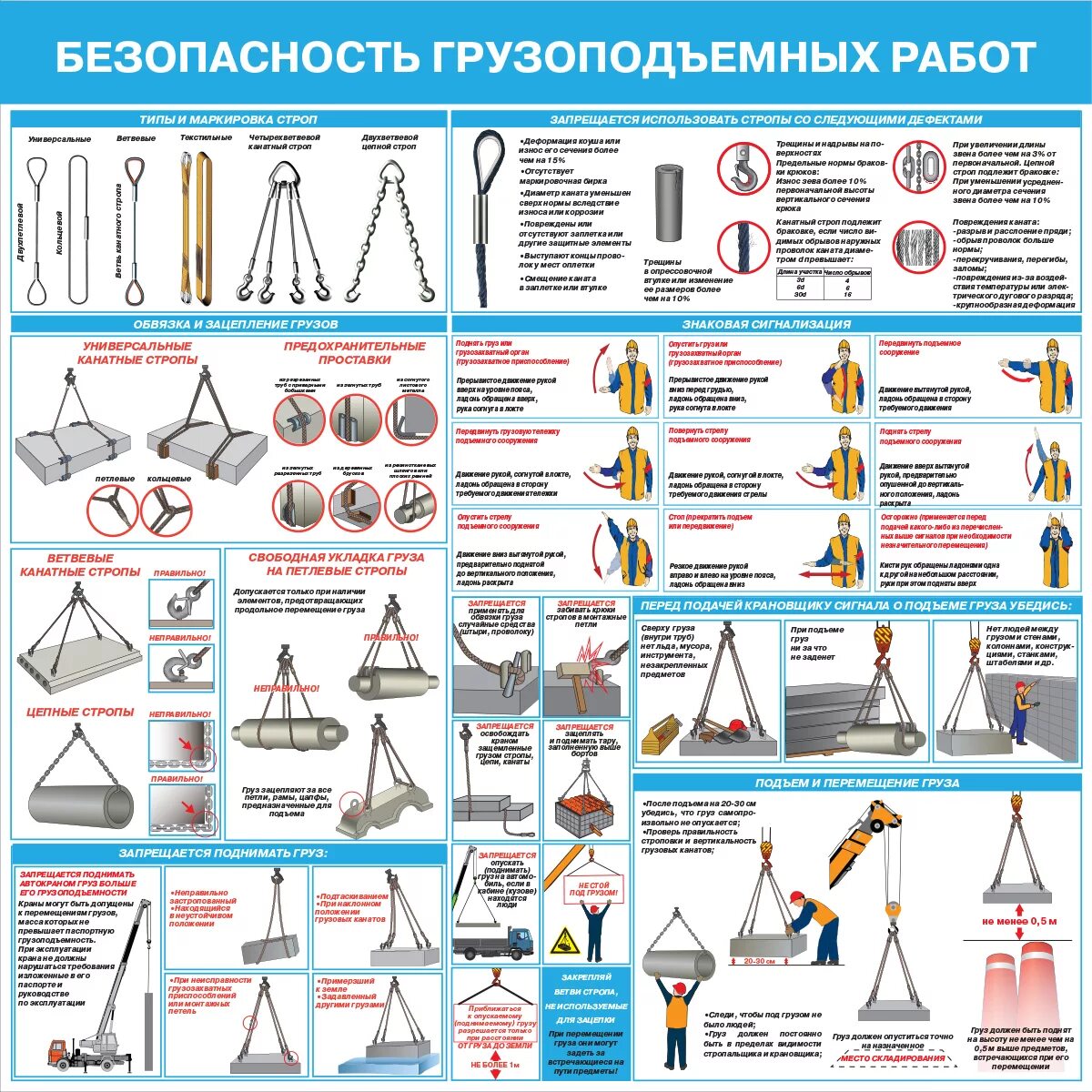 Безопасность грузоподъемных работ. Техника безопасности грузоподъемных работ. Плакаты по грузоподъемным работам. Стропальщик плакат по технике безопасности.