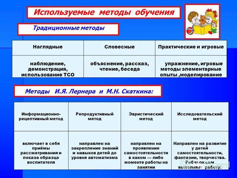 При использовании демонстрации обучающих программ. При использовании демонстрации обучающих программ