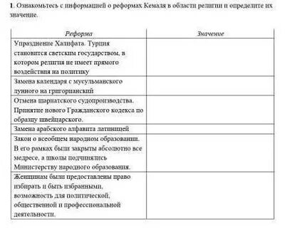 Значение реформы кемаля