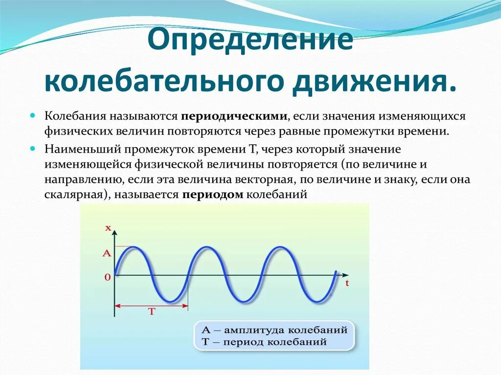 Возрастающие колебания. Колебательное движение. Неколебательное движение. Колебания движения. Колебательные движения физика.