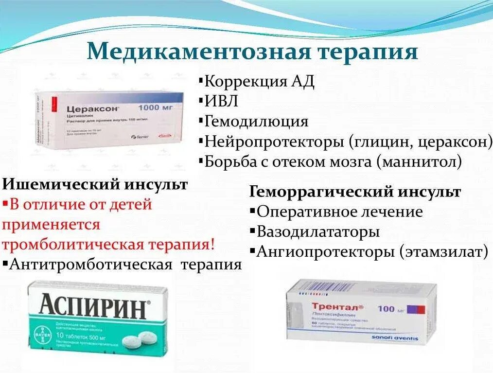 Какими препаратами лечат инсульт