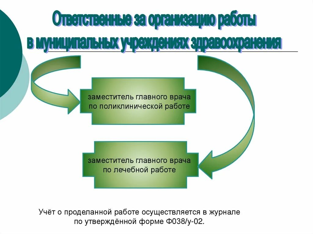 Заместитель главного врача профстандарт