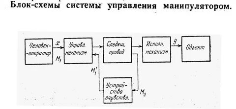 Структурная схема манипулятора