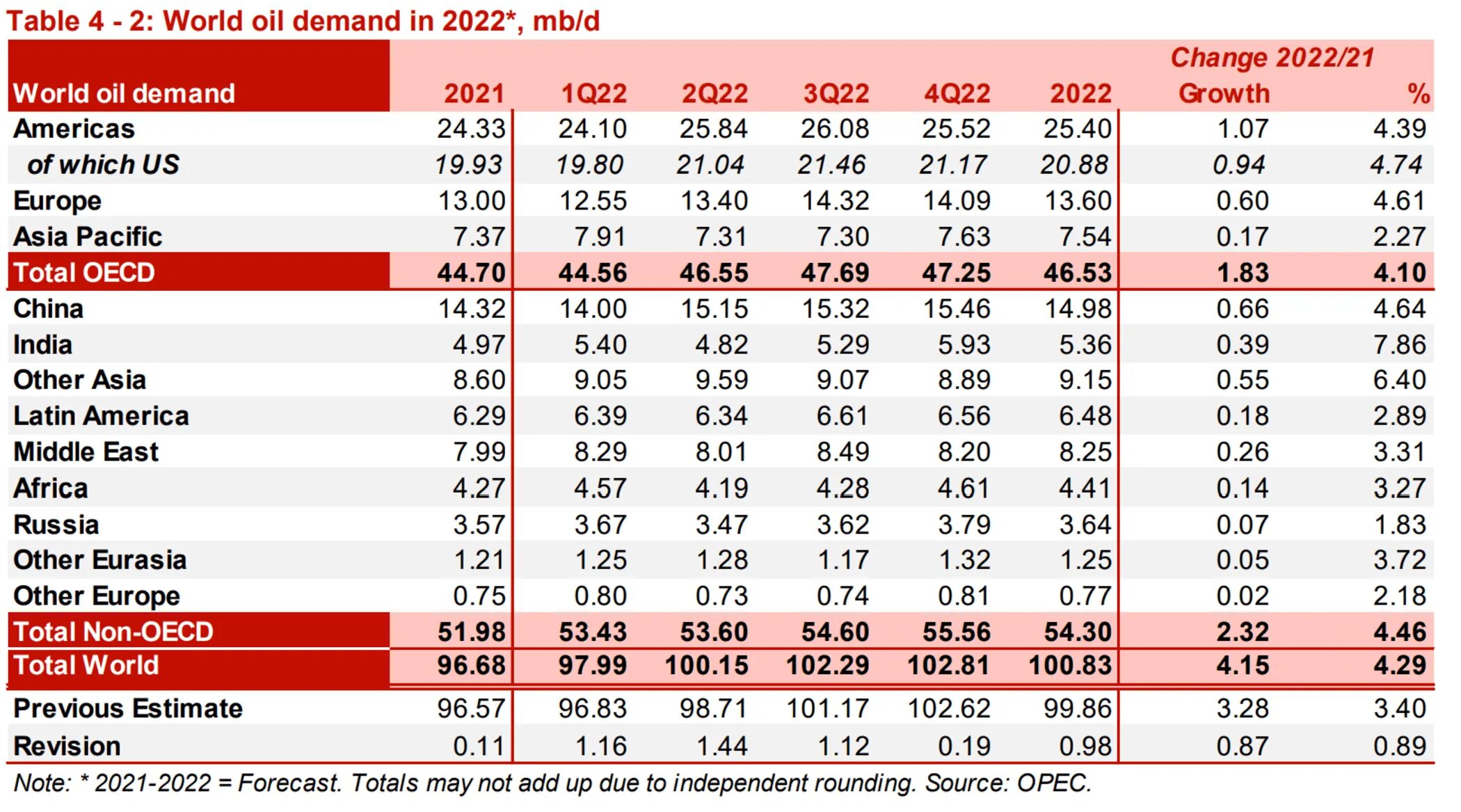 Прогноз на 2022 2023 год. Организация стран - экспортёров нефти. Организация стран-экспортеров нефти (ОПЕК).