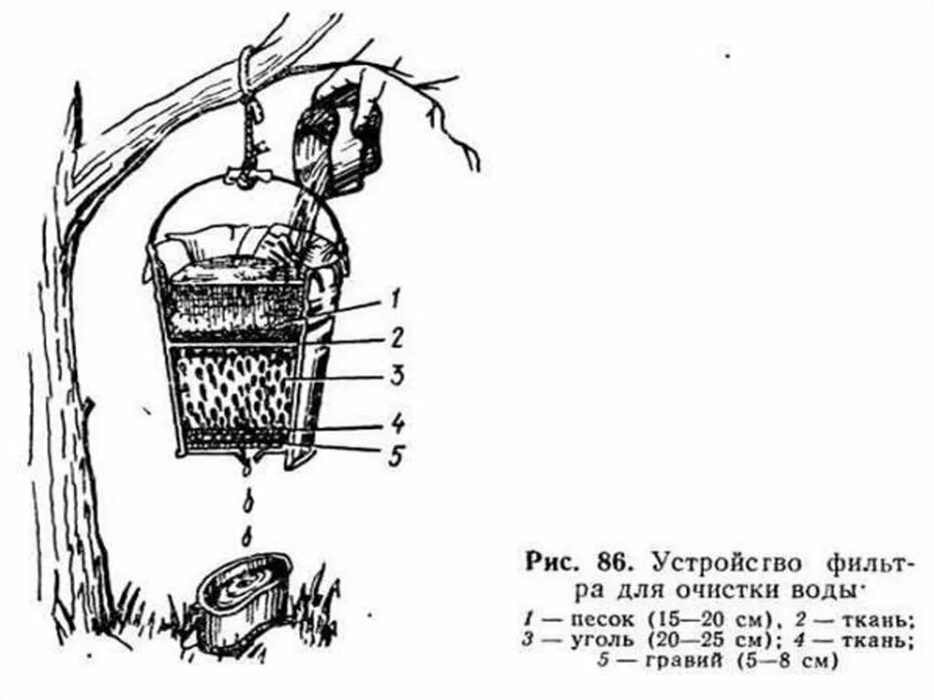 Очистка воды в полевых условиях. Рисунок способов добывания воды. Фильтр для воды в природных условиях. Фильтрация воды в полевых условиях. Фильтр для воды в полевых условиях.