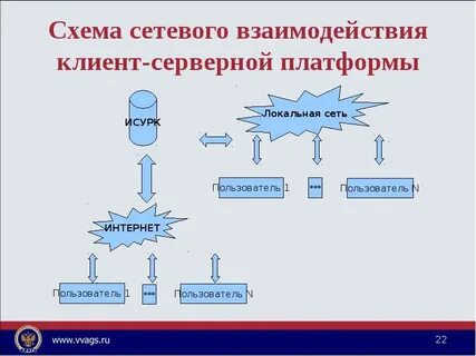 Система взаимодействия алгоритм