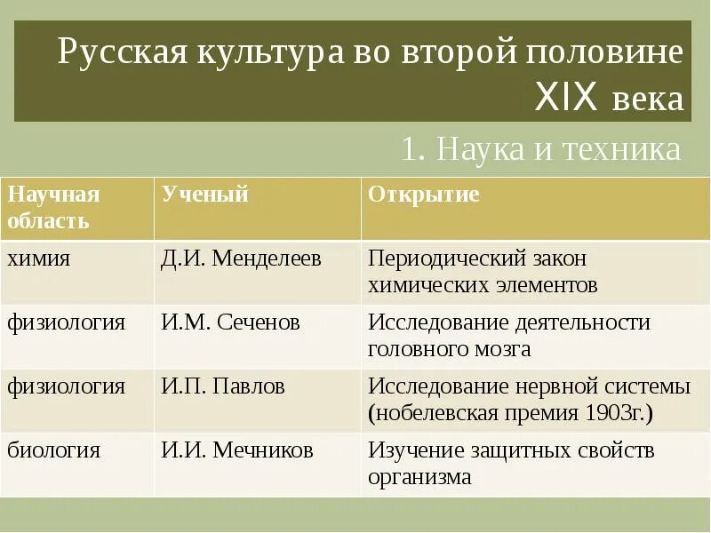 Развитие русской культуры в xix в