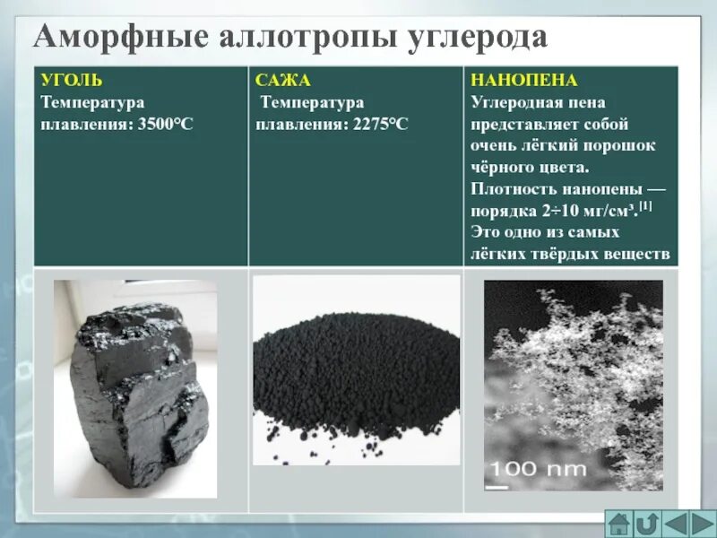 Уголь сажа с углеродом. Сгорания аморфного углерода. Технический углерод сажа. Аллотропные модификации углерода активированный уголь. Реакция горения угля.