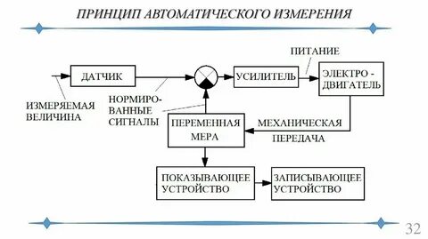 Автоматическая измерительная система
