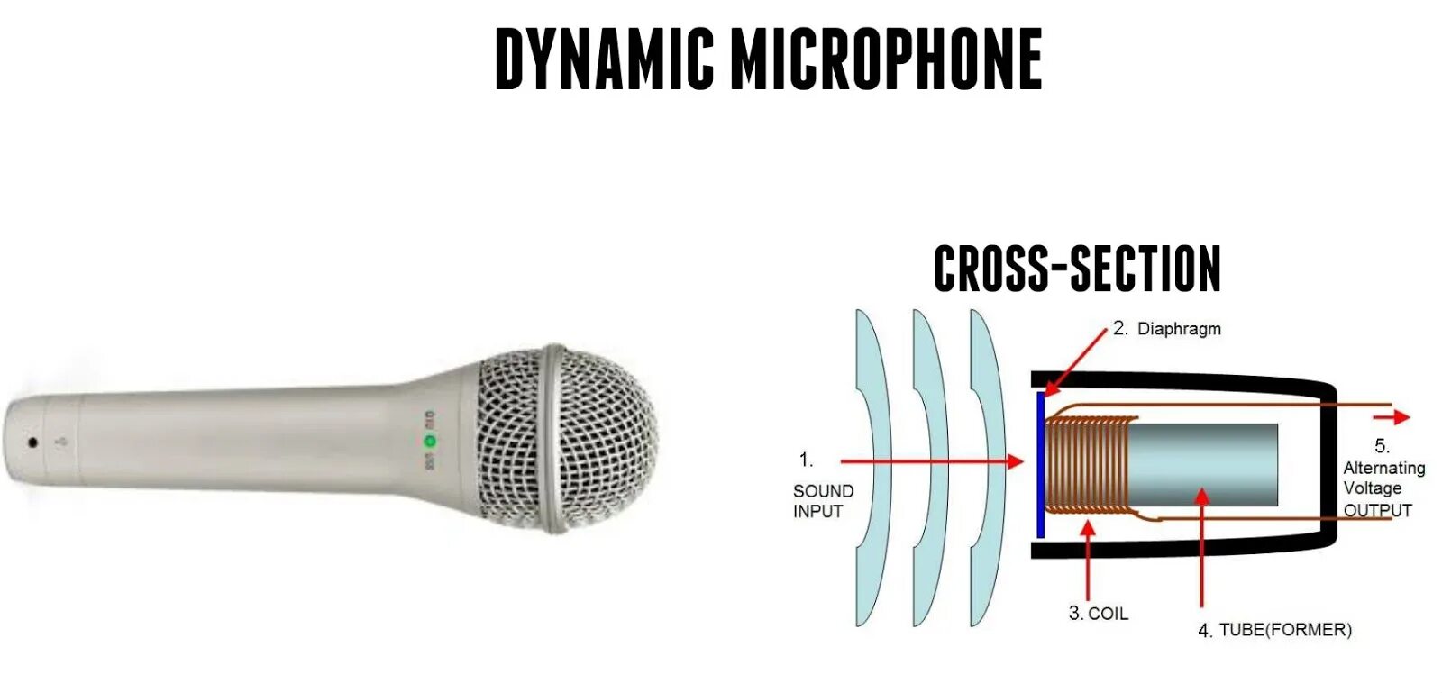 Микрофон является. Микрофон a7s3. конденсаторный микрофон чертеж. динамический микрофон в разрезе. электродинамический микрофон в разрезе.