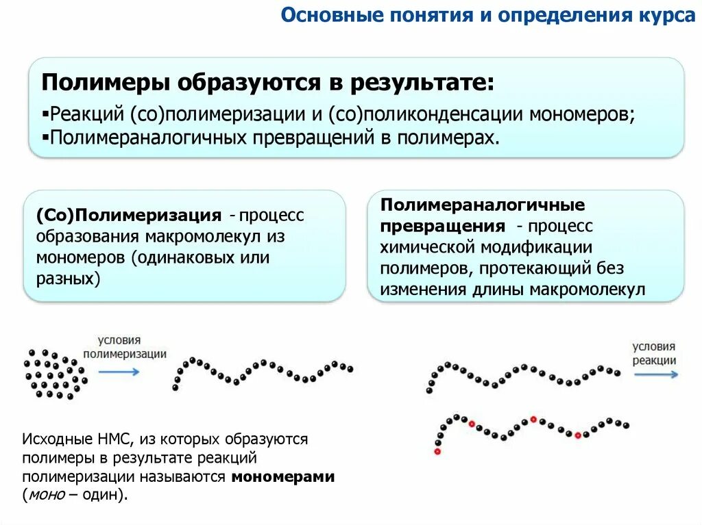 Высокомолекулярные соединения реакции. Полимеры получаемые реакцией полимеризации. реакции высокомолекулярных соединений. синтез полимеров из мономеров. коллаген полимер или мономер.