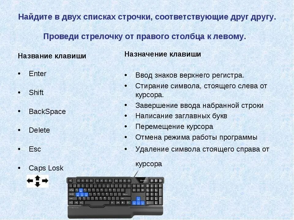 Функция нажатия кнопок. Назначение клавиш на клавиатуре ноутбука acer. сочетание клавиатура компьютера назначение клавиш описание. назначение кнопок клавиатуры обозначение. клавиатура ноутбука асер назначение клавиш.